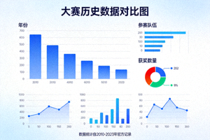 大赛历史数据对比高清图表